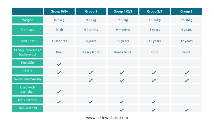 Car seat matrix